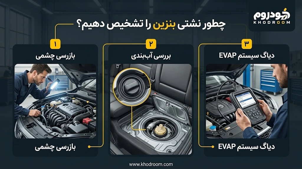 مراحل تشخیص نشتی بنزین خودرو شامل بررسی شلنگ‌ها، اتصالات سوخت، درب باک و عیب‌یابی سیستم EVAP با دستگاه دیاگ