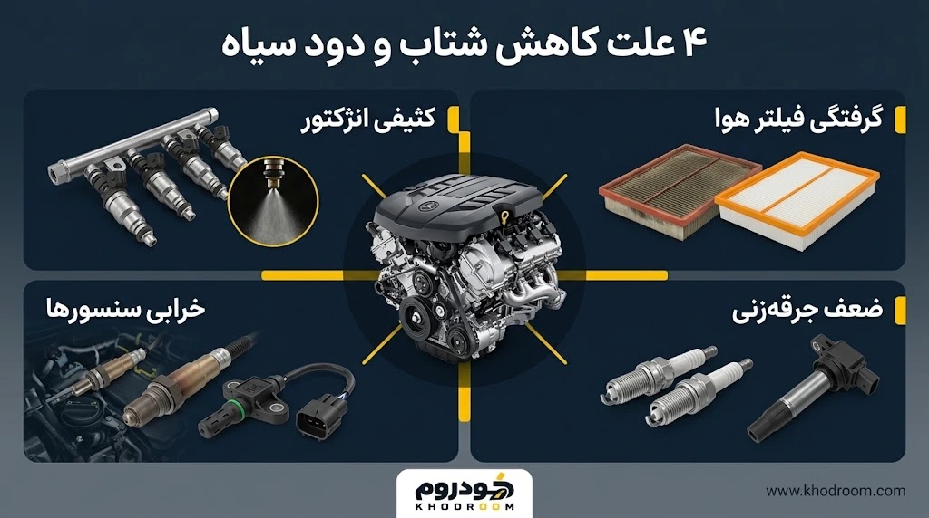 دلایل دود سیاه اگزوز و کاهش شتاب خودرو شامل کثیفی انژکتور، گرفتگی فیلتر هوا، خرابی سنسور اکسیژن و سنسور MAP