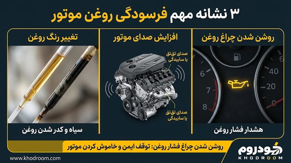مراحل بررسی سطح و رنگ روغن موتور، تشخیص آلودگی، بررسی نشتی و تعویض همزمان فیلتر روغن