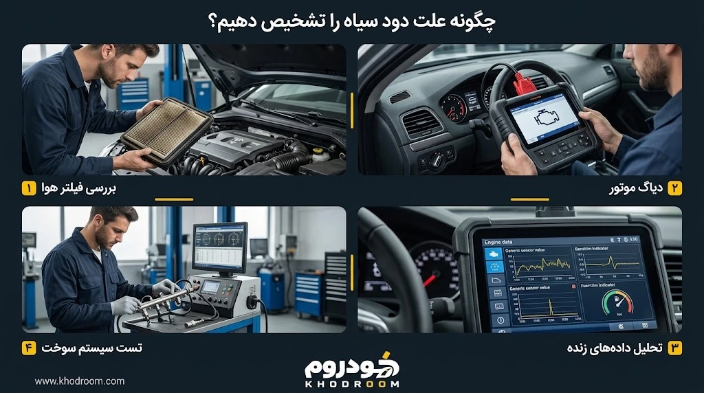 تشخیص علت دود سیاه اگزوز با بررسی فیلتر هوا، دستگاه دیاگ، داده‌های زنده موتور و فشار سیستم سوخت‌رسانی