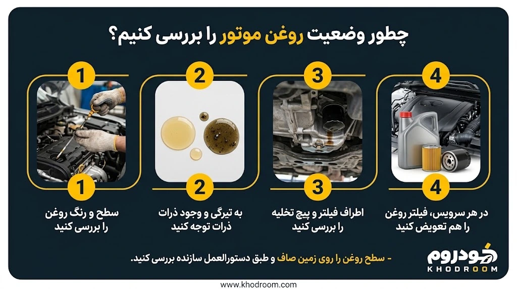 علائم نامناسب بودن روغن موتور شامل سیاه و کدر شدن روغن، افزایش صدای موتور و روشن شدن چراغ هشدار فشار روغن