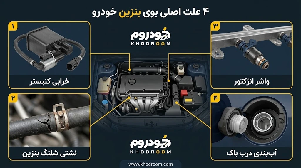 دلایل بوی بنزین خودرو شامل خرابی کنیستر، نشتی شلنگ بنزین، خرابی واشر انژکتور و آب‌بندی درب باک