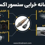علائم خرابی سنسور اکسیژن خودرو شامل افزایش مصرف بنزین، روشن شدن چراغ چک، لرزش موتور، افزایش آلایندگی و افت شتاب