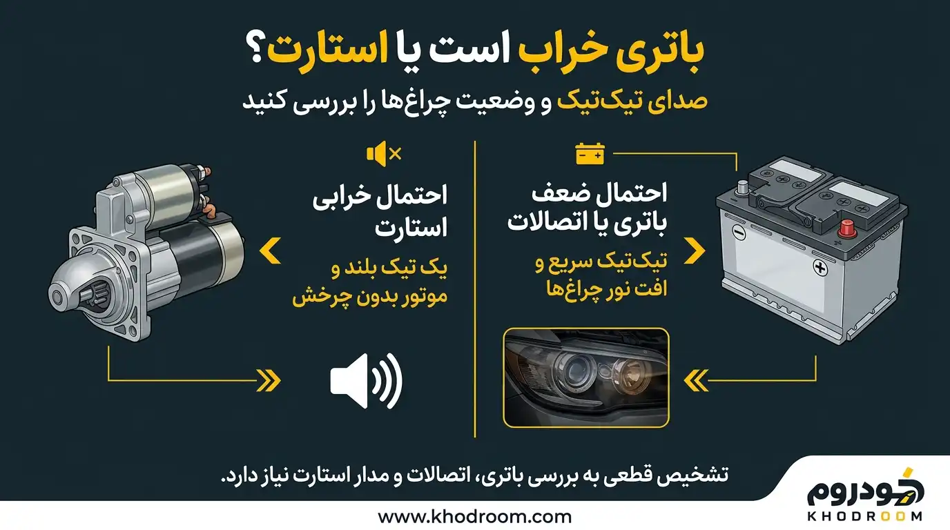 مقایسه علائم ضعف باتری و خرابی استارت خودرو با توجه به صدای تیک‌تیک و کم‌نور شدن چراغ‌ها