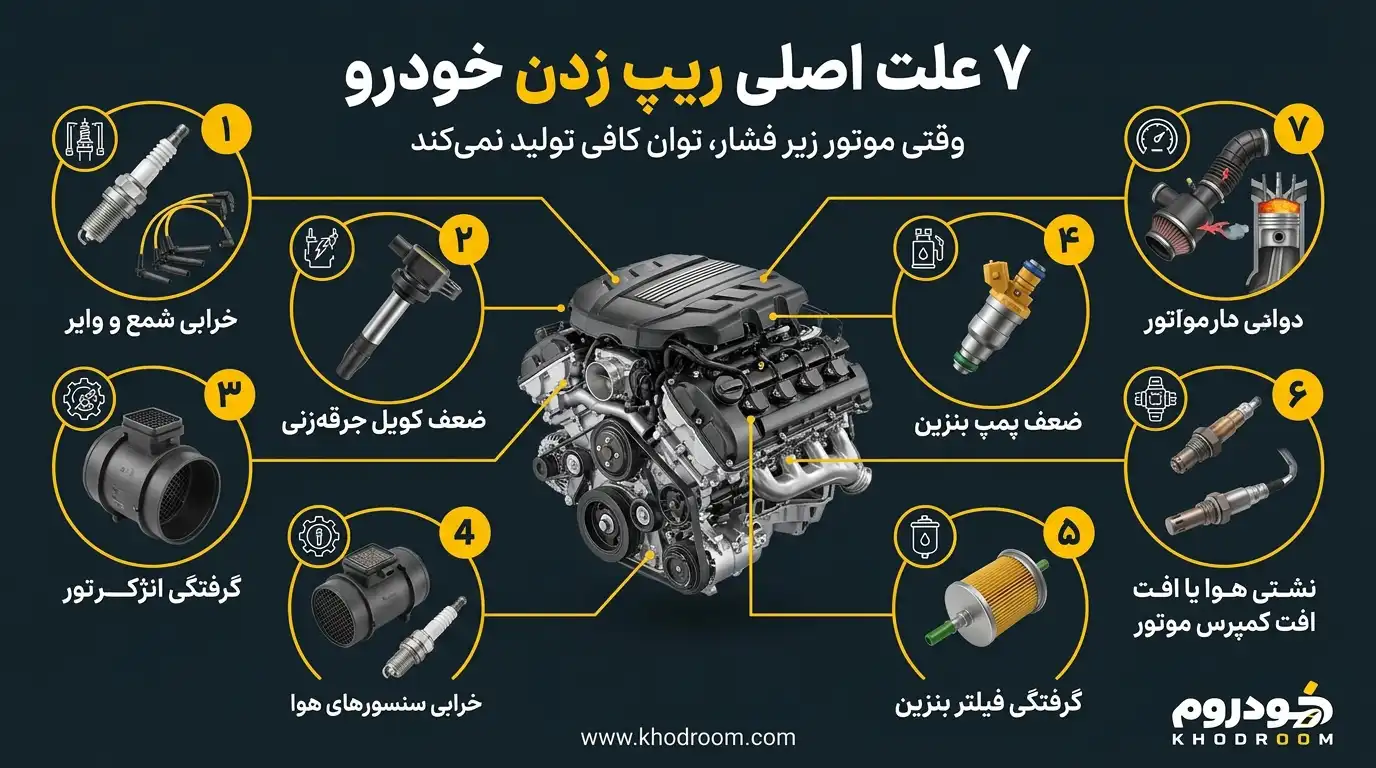 علت ریپ زدن خودرو در سربالایی شامل خرابی شمع، وایر، کویل و گرفتگی انژکتور