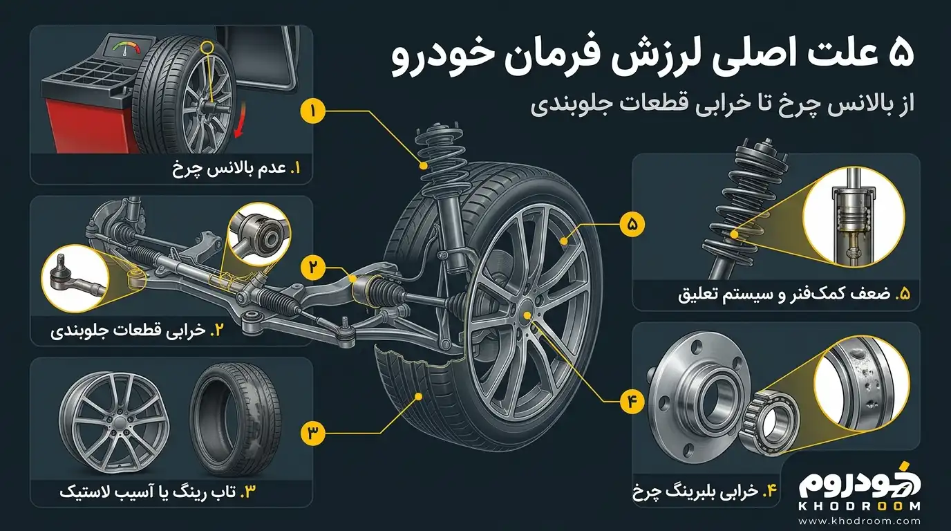دلایل لرزش فرمان خودرو شامل بالانس نبودن چرخ، تاب رینگ، خرابی سیبک و بلبرینگ چرخ