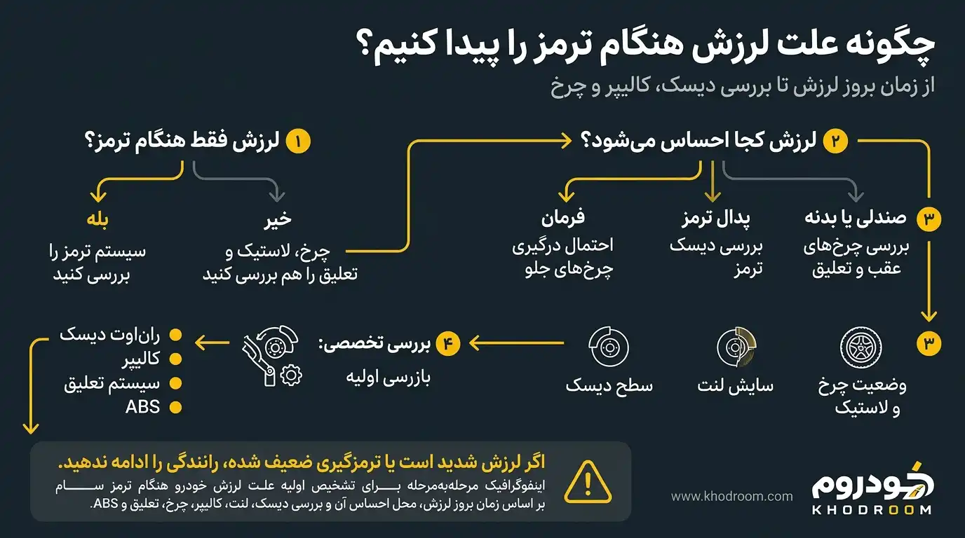 مراحل تشخیص علت لرزش خودرو هنگام ترمز از بررسی فرمان تا دیسک و کالیپر