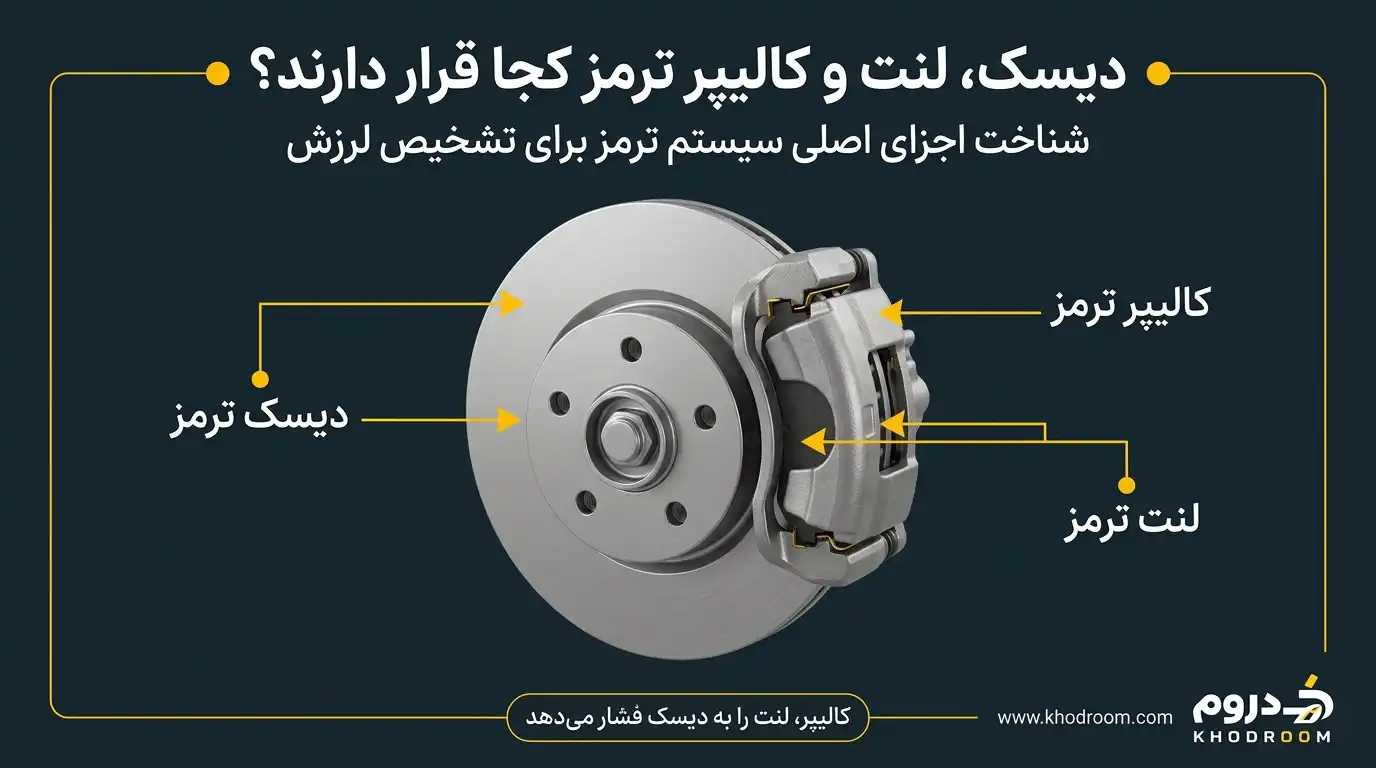 نمای محل قرارگیری دیسک و کالیپر ترمز در مجموعه چرخ خودرو