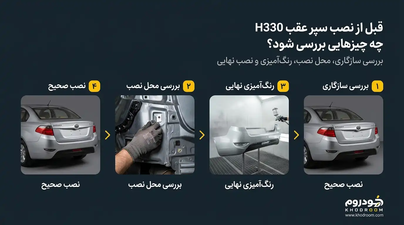 مراحل بررسی رنگ‌آمیزی و نصب سپر عقب خام برلیانس H330