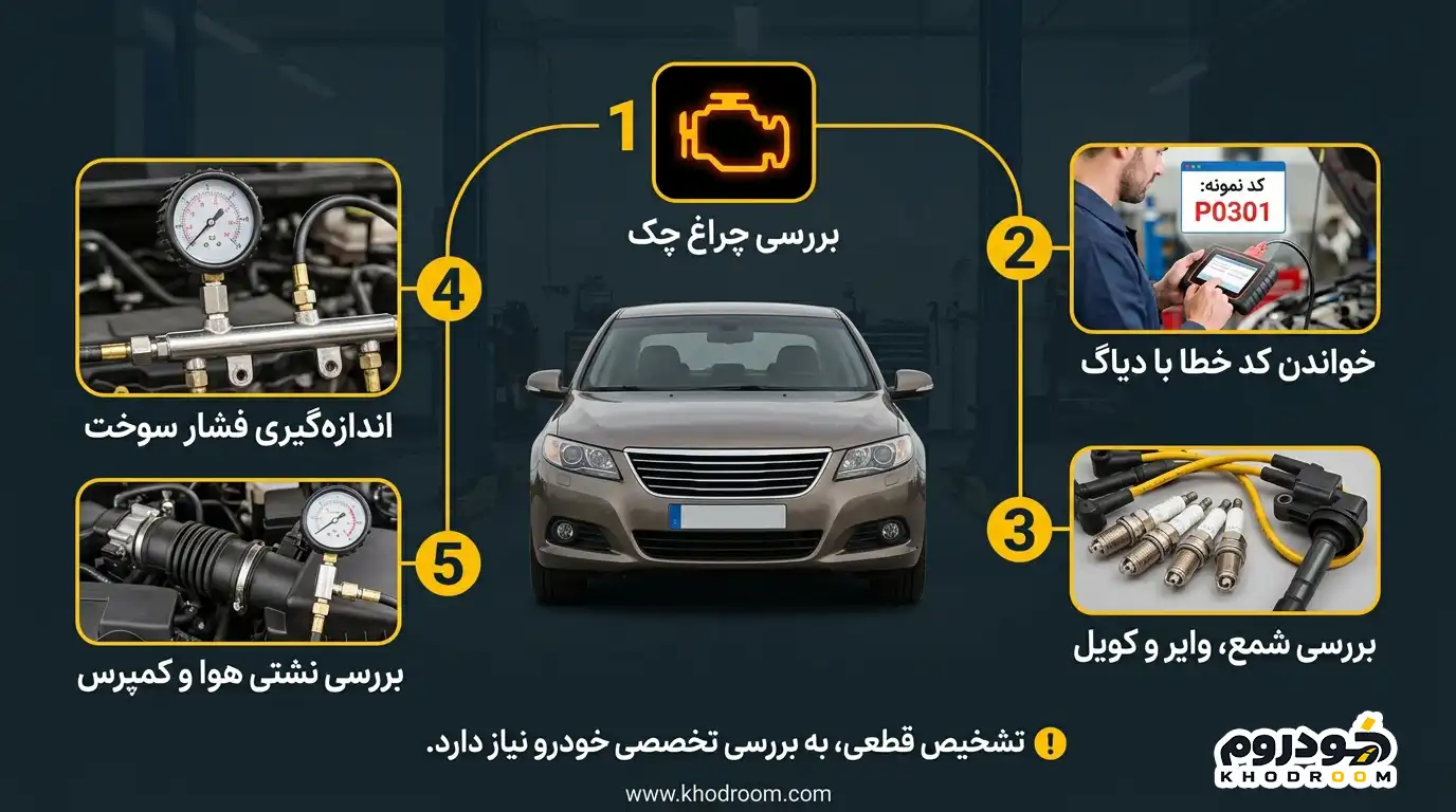 مراحل عیبیابی ریپ زدن ماشین با دیاگ، بررسی شمع و کویل و تست فشار سوخت