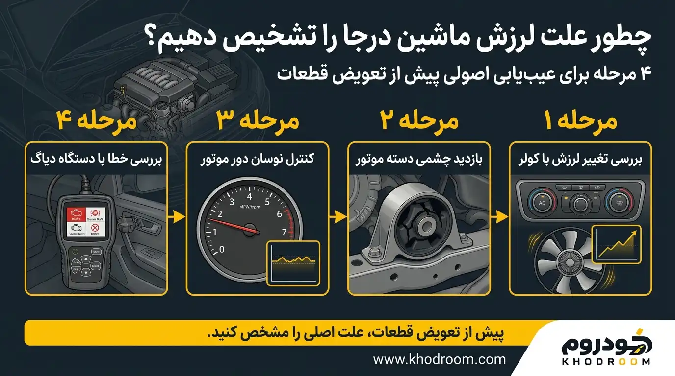 مراحل تشخیص لرزش ماشین درجا با بررسی کولر، بازدید دسته موتور، کنترل دور موتور و دیاگ خودرو