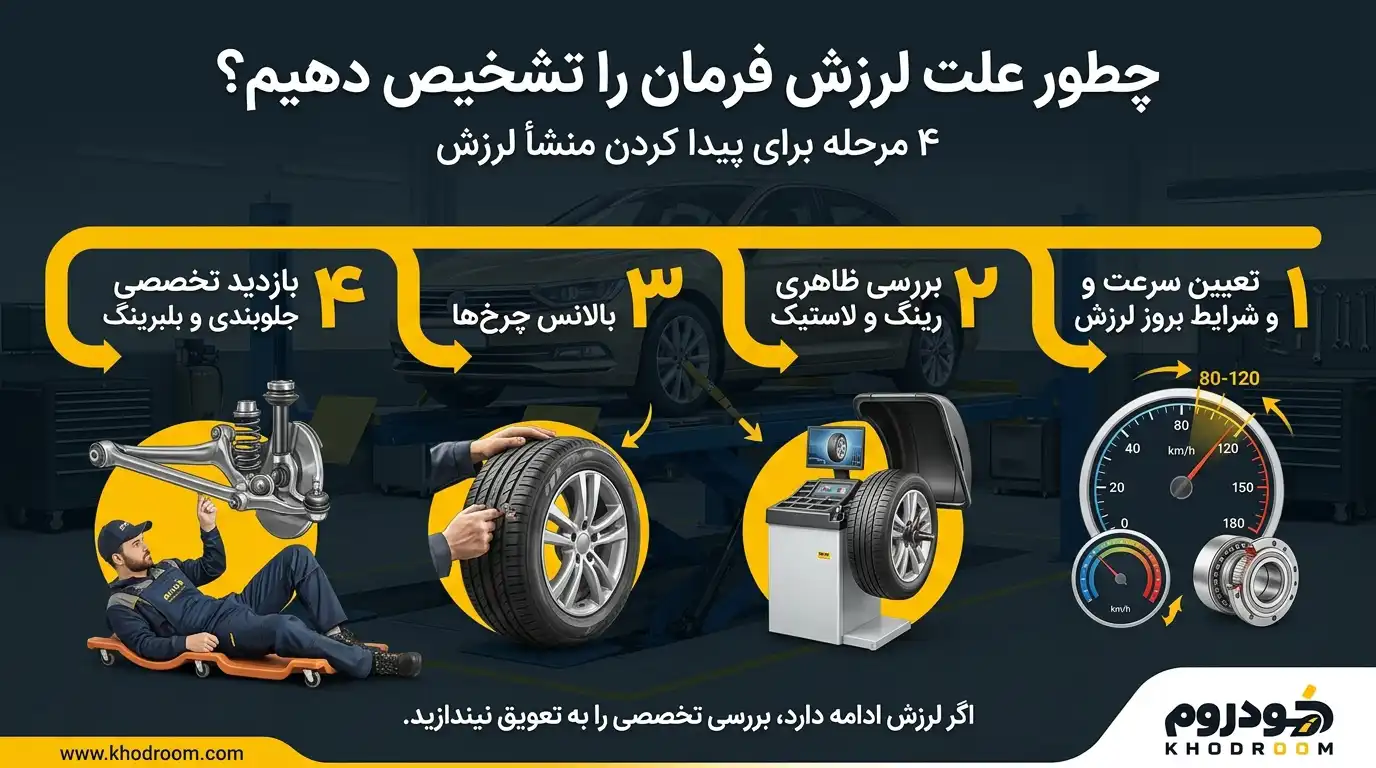 تشخیص علت لرزش فرمان خودرو با بررسی لاستیک و رینگ، بالانس چرخ و بازدید جلوبندی