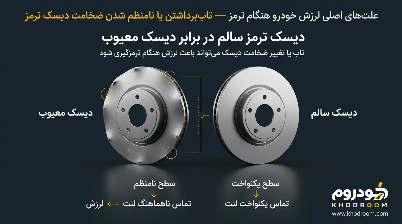 مقایسه دیسک ترمز سالم و معیوب و تأثیر آن بر لرزش خودرو هنگام ترمز