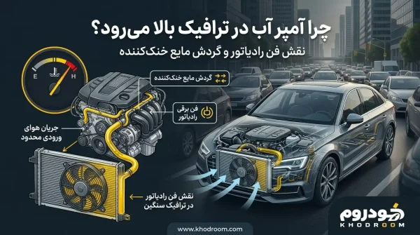 علت بالا رفتن آمپر آب در ترافیک و نقش فن رادیاتور و گردش مایع خنک‌کننده در کنترل دمای موتور