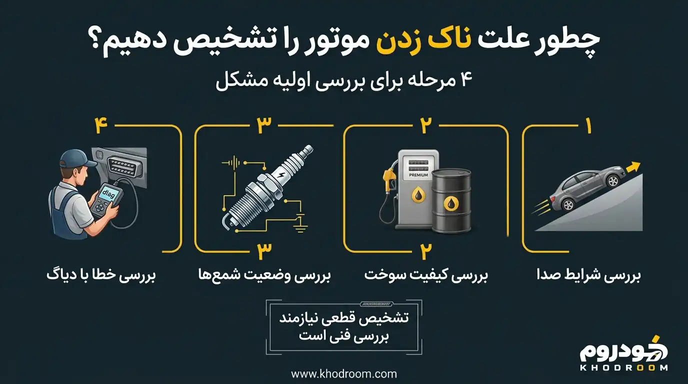 مراحل تشخیص ناک زدن موتور خودرو با بررسی شرایط صدا، سوخت، شمعها و دستگاه دیاگ