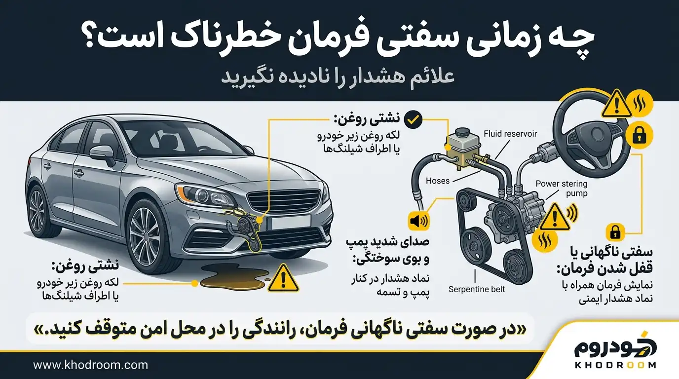 علائم خطر خرابی فرمان هیدرولیک شامل نشتی روغن، صدای شدید پمپ، بوی سوختگی و سفتی ناگهانی فرمان